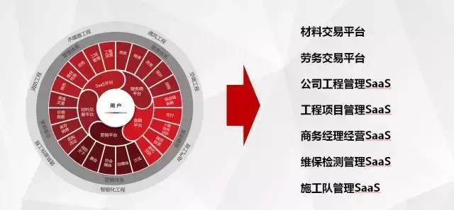 领筑电商交易额突破一个亿 成为消防行业互联网化品牌先锋