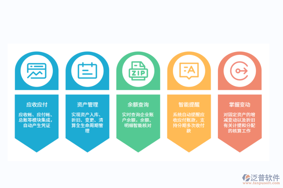 投资项目与客户管理系统