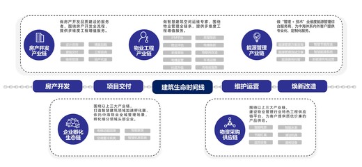 中海物业增值服务合作商大会圆满召开
