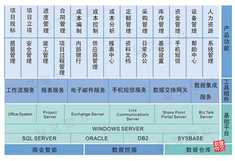 产品展厅_建文软件科技有效公司