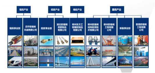 陕西欧维姆:预应力产业全生命周期服务专家