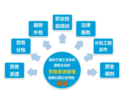 劳务派遣信息管理系统软件清单范本